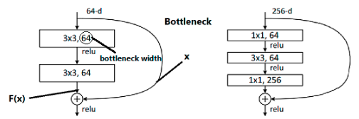 resnet-a