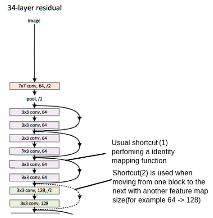 resnet-b