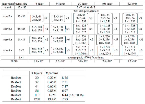 resnet-c