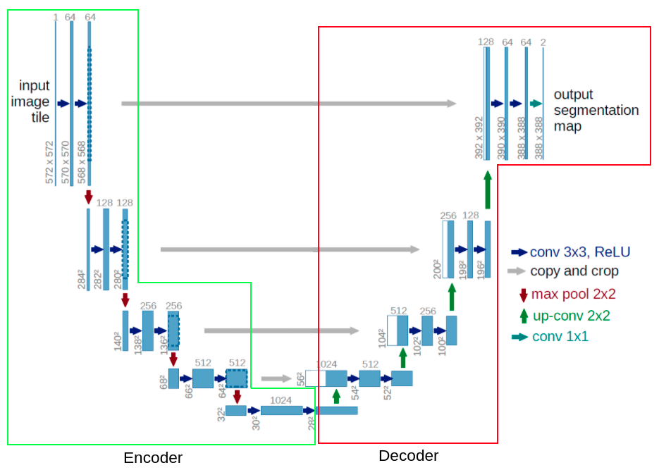 unet_arch