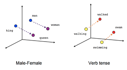 w2v_example